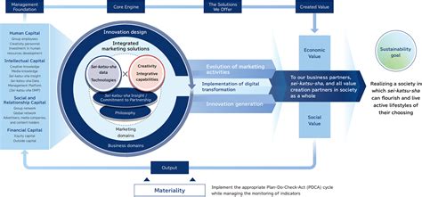 Value creation in banking through strategic alliances and jo